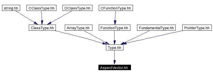 Included by dependency graph