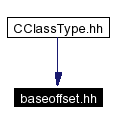 Included by dependency graph